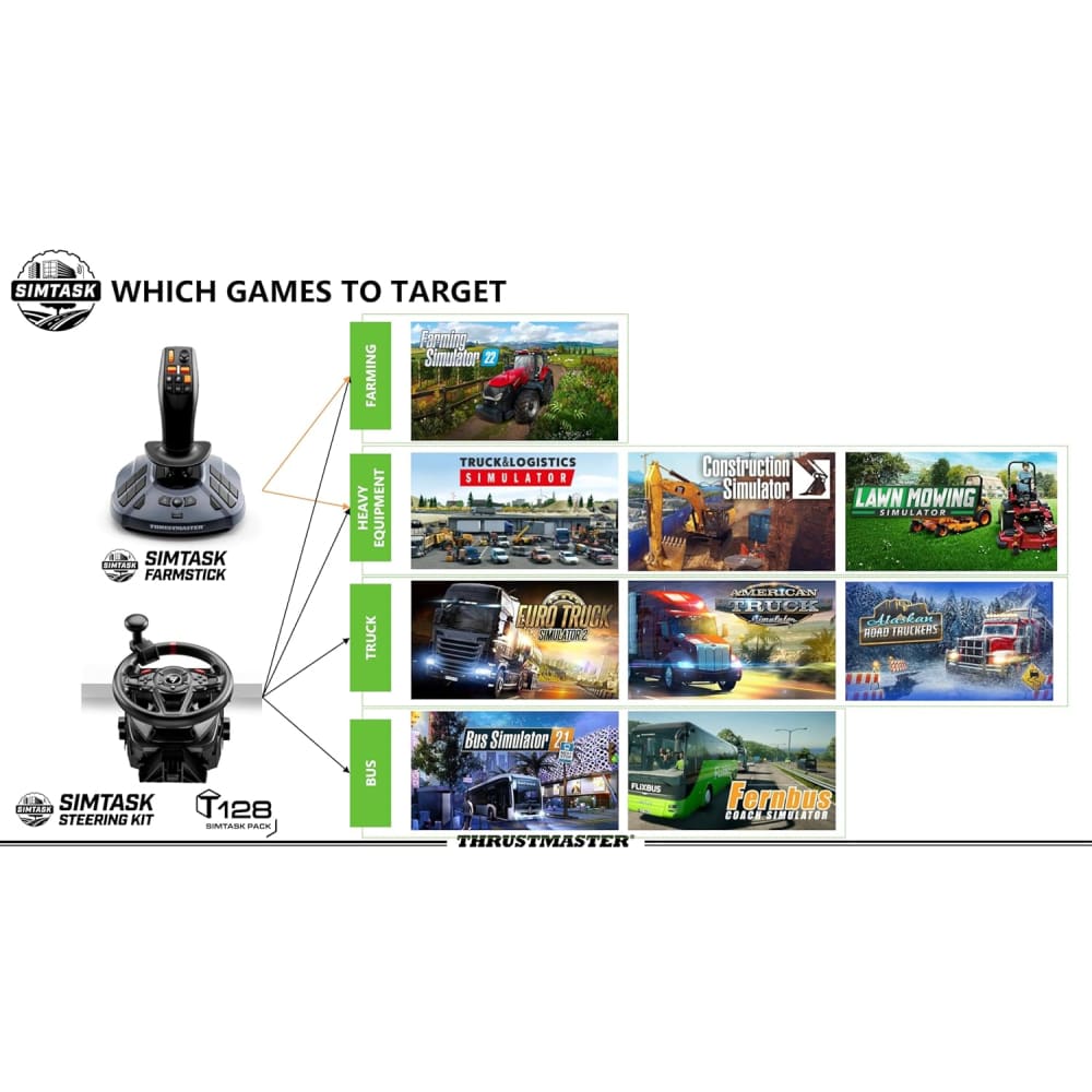 Thrustmaster Simtask Farmstick Ww Version Gaming Tech